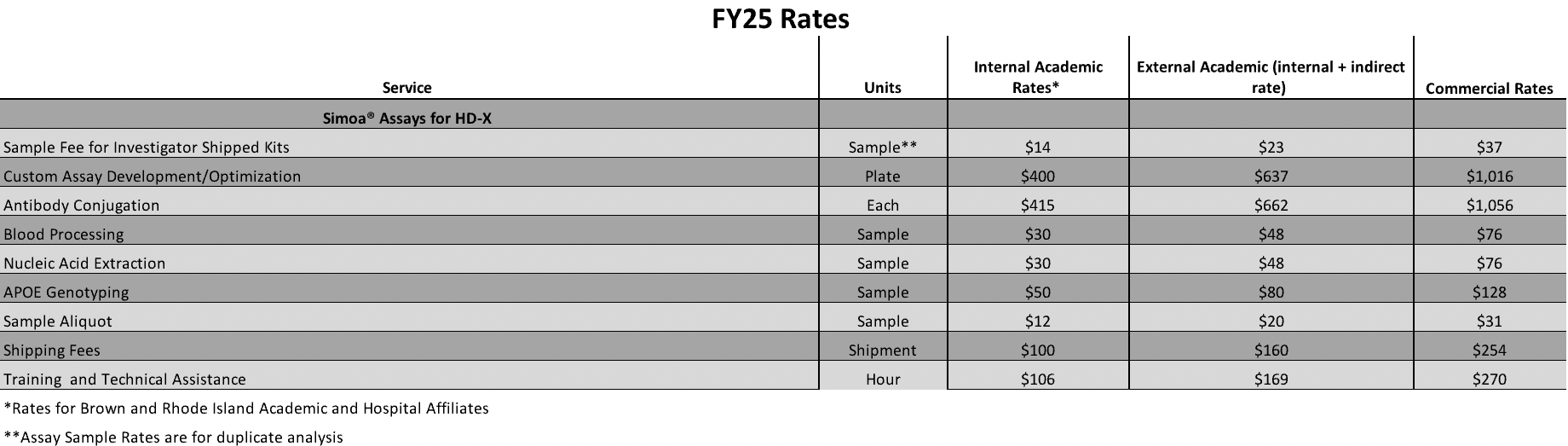 fy25 rates